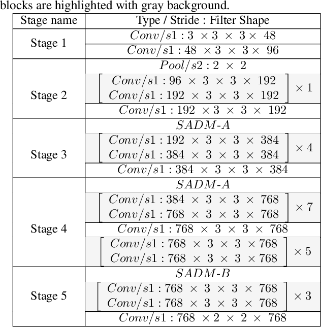 Figure 2 for CSTR: A Classification Perspective on Scene Text Recognition