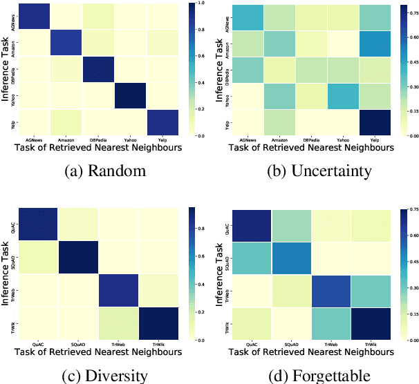 Figure 2 for Efficient Meta Lifelong-Learning with Limited Memory