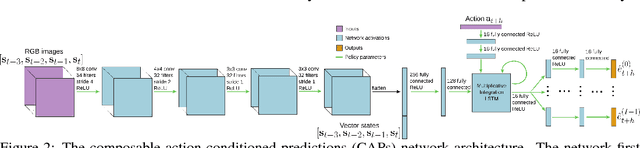 Figure 3 for Composable Action-Conditioned Predictors: Flexible Off-Policy Learning for Robot Navigation