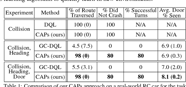 Figure 2 for Composable Action-Conditioned Predictors: Flexible Off-Policy Learning for Robot Navigation
