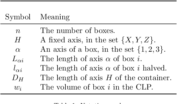 Figure 1 for A space-indexed formulation of packing boxes into a larger box