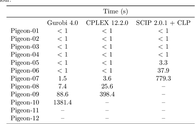 Figure 3 for A space-indexed formulation of packing boxes into a larger box
