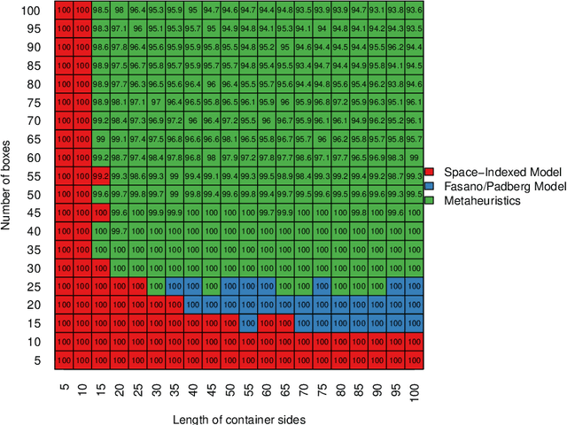 Figure 2 for A space-indexed formulation of packing boxes into a larger box