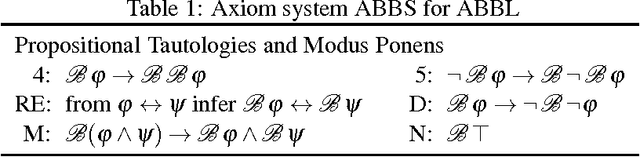 Figure 1 for Argument-based Belief in Topological Structures