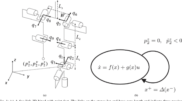 Figure 1 for Virtual Constraints and Hybrid Zero Dynamics for Realizing Underactuated Bipedal Locomotion