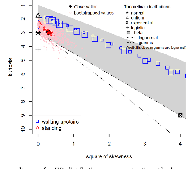 Figure 1 for Parallel Statistical and Machine Learning Methods for Estimation of Physical Load