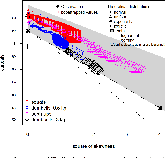 Figure 3 for Parallel Statistical and Machine Learning Methods for Estimation of Physical Load