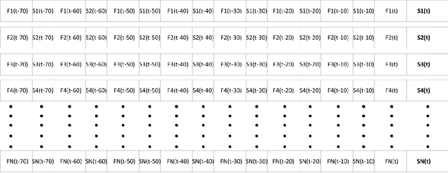 Figure 3 for Wind Speed Prediction using Deep Ensemble Learning with a Jet-like Architecture