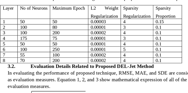 Figure 4 for Wind Speed Prediction using Deep Ensemble Learning with a Jet-like Architecture