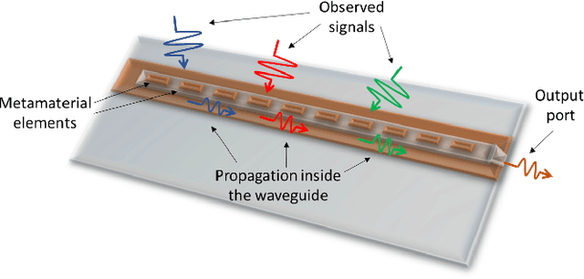 Figure 2 for Reconfigurable Intelligent Surfaces for Wireless Communications: Overview of Hardware Designs, Channel Models, and Estimation Techniques