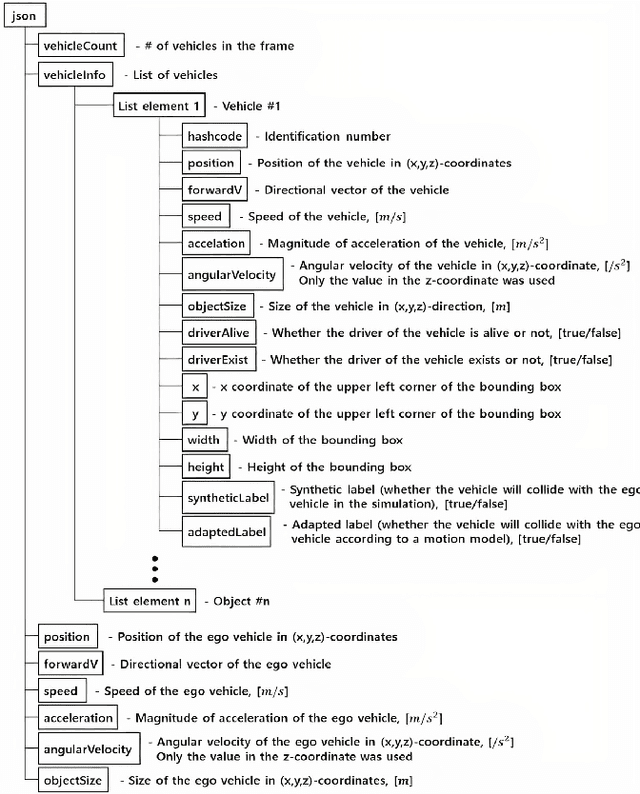 Figure 1 for Collision Detection: An Improved Deep Learning Approach Using SENet and ResNext