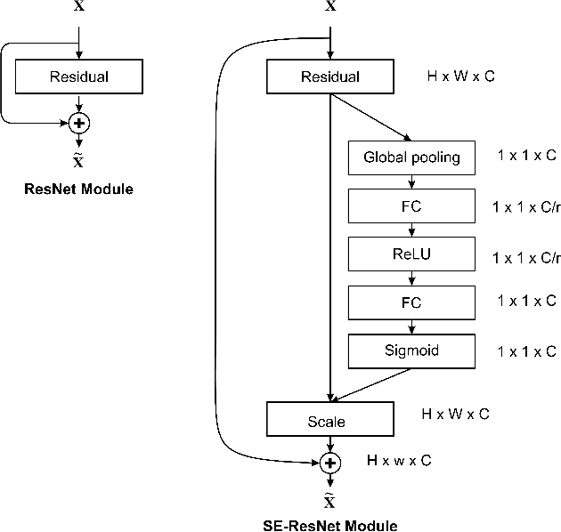 Figure 3 for Collision Detection: An Improved Deep Learning Approach Using SENet and ResNext
