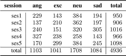 Figure 1 for A Transfer Learning Method for Speech Emotion Recognition from Automatic Speech Recognition