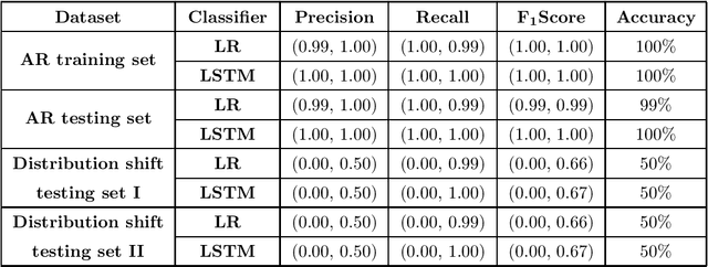 Figure 3 for Learning Generalized Causal Structure in Time-series
