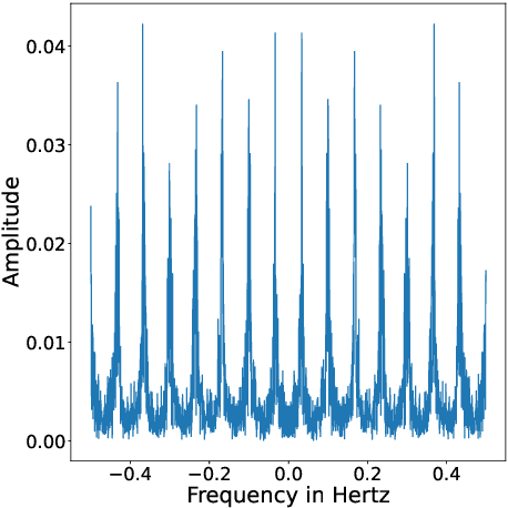 Figure 2 for Learning Generalized Causal Structure in Time-series