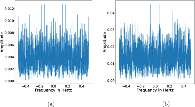 Figure 4 for Learning Generalized Causal Structure in Time-series