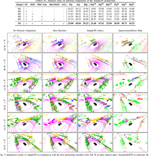 Figure 3 for Unsupervised Domain Adaptation for LiDAR Panoptic Segmentation