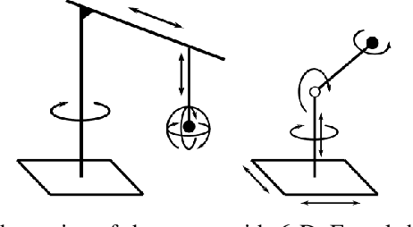 Figure 2 for Robust Task and Motion Planning for Long-Horizon Architectural Construction Planning