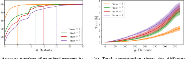 Figure 3 for Robust Task and Motion Planning for Long-Horizon Architectural Construction Planning
