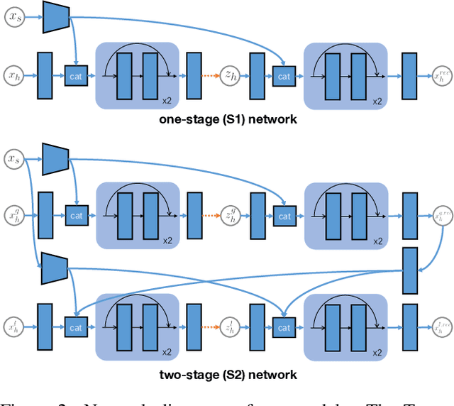 Figure 2 for Generating 3D People in Scenes without People