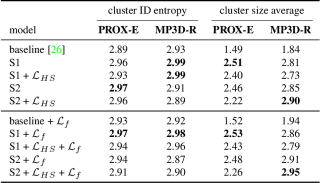 Figure 3 for Generating 3D People in Scenes without People