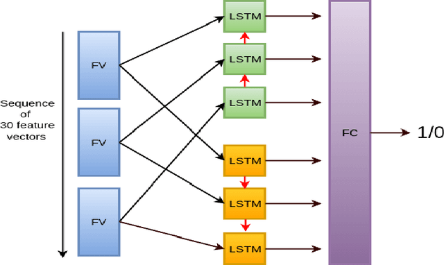 Figure 4 for Learning Robust Features using Deep Learning for Automatic Seizure Detection