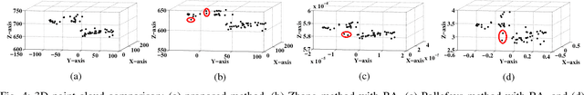 Figure 4 for Euclidean Auto Calibration of Camera Networks: Baseline Constraint Removes Scale Ambiguity