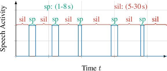 Figure 3 for A Database for Research on Detection and Enhancement of Speech Transmitted over HF links