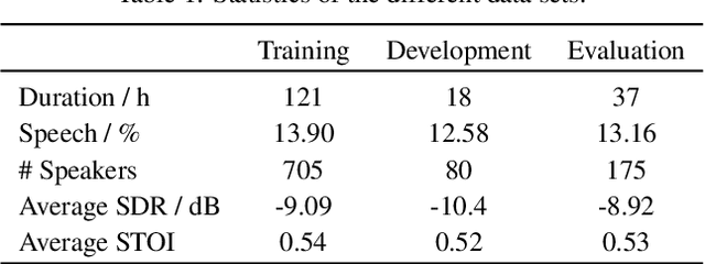 Figure 2 for A Database for Research on Detection and Enhancement of Speech Transmitted over HF links