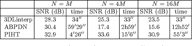 Figure 2 for Generalized Inpainting Method for Hyperspectral Image Acquisition