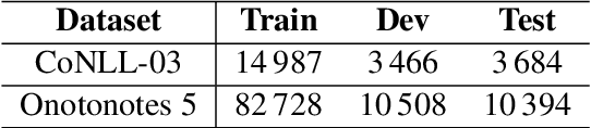 Figure 2 for Self-Attention Gazetteer Embeddings for Named-Entity Recognition