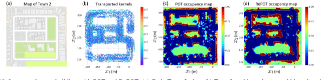 Figure 2 for Online Domain Adaptation for Occupancy Mapping