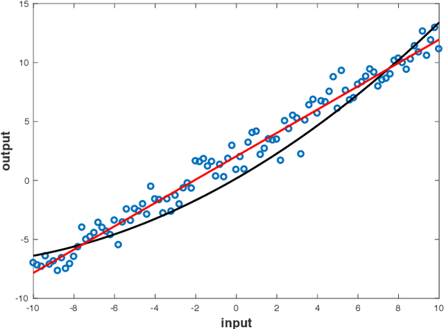 Figure 2 for Analysis and Design of Quadratic Neural Networks for Regression, Classification, and Lyapunov Control of Dynamical Systems