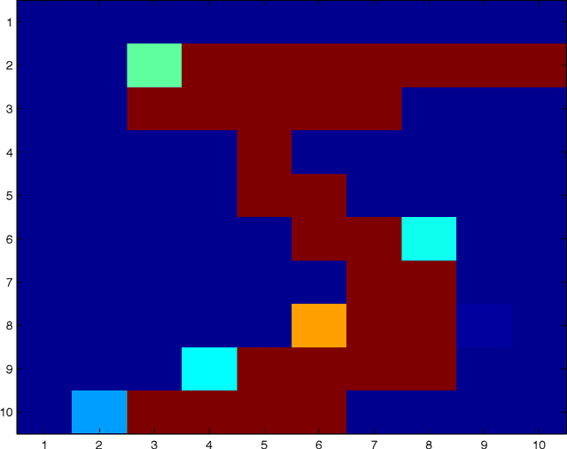 Figure 3 for Analysis and Design of Quadratic Neural Networks for Regression, Classification, and Lyapunov Control of Dynamical Systems