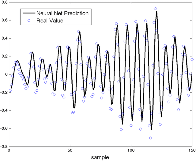 Figure 4 for Analysis and Design of Quadratic Neural Networks for Regression, Classification, and Lyapunov Control of Dynamical Systems