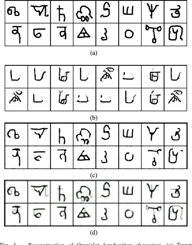Figure 4 for Inverting The Generator Of A Generative Adversarial Network (II)