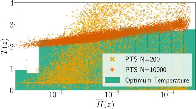 Figure 3 for Adaptive Temperature Scaling for Robust Calibration of Deep Neural Networks