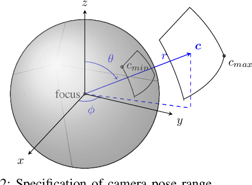 Figure 2 for The Distracting Control Suite -- A Challenging Benchmark for Reinforcement Learning from Pixels