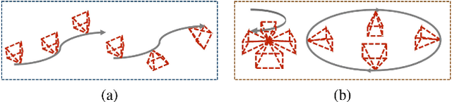 Figure 4 for Deep Multimodality Learning for UAV Video Aesthetic Quality Assessment