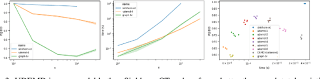Figure 2 for Embedding Signals on Knowledge Graphs with Unbalanced Diffusion Earth Mover's Distance