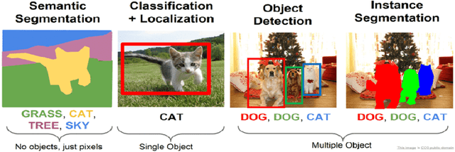 Figure 1 for Transfer Learning for Instance Segmentation of Waste Bottles using Mask R-CNN Algorithm
