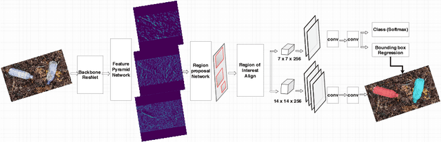 Figure 3 for Transfer Learning for Instance Segmentation of Waste Bottles using Mask R-CNN Algorithm