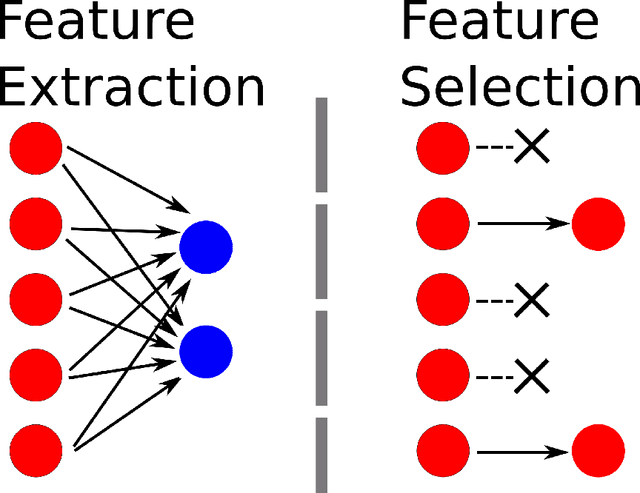 Figure 1 for A scalable saliency-based Feature selection method with instance level information