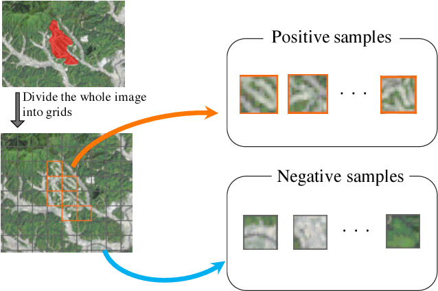 Figure 4 for Object Detection of Satellite Images Using Multi-Channel Higher-order Local Autocorrelation