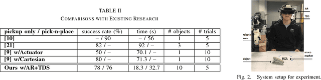 Figure 2 for The Helping Hand: An Assistive Manipulation Framework Using Augmented Reality and a Tongue-Drive Interfaces