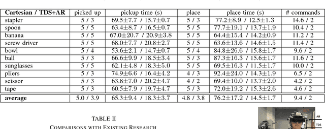 Figure 3 for The Helping Hand: An Assistive Manipulation Framework Using Augmented Reality and a Tongue-Drive Interfaces