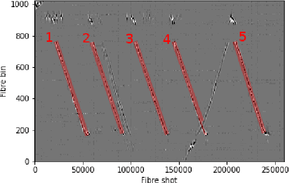 Figure 2 for A Distributed Acoustic Sensor System for Intelligent Transportation using Deep Learning