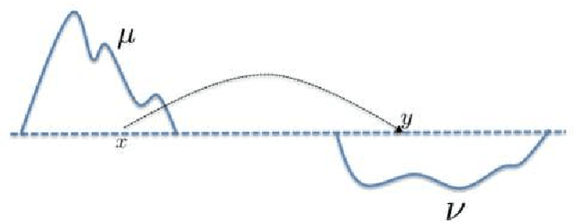 Figure 1 for Wasserstein Dictionary Learning: Optimal Transport-based unsupervised non-linear dictionary learning