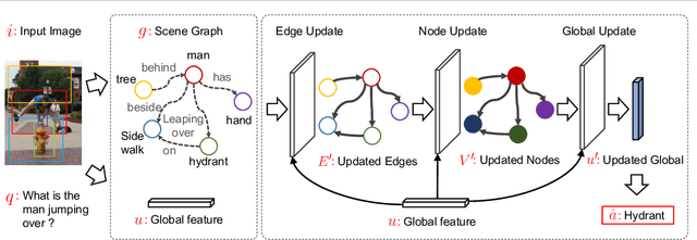 Figure 3 for An Empirical Study on Leveraging Scene Graphs for Visual Question Answering