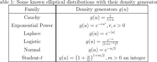 Figure 1 for Elliptical Distributions-Based Weights-Determining Method for OWA Operators